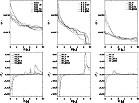 \begin{figure}
\par\begin{tabular}{ccc}
\includegraphics[angle=0, scale=0.31]{2...
...
\includegraphics[angle=0, scale=0.31]{2520f06f.eps} \end{tabular} \end{figure}