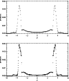 \begin{figure}
\par\includegraphics[angle=90,width=8.7cm,clip]{2520f20a.eps}\vsp...
...{5.3mm}
\includegraphics[angle=90,width=8.7cm,clip]{2520f20b.eps} \end{figure}