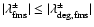 ${\vert\lambda ^{\pm }_{\rm fms}\vert \leq \vert\lambda ^{\pm }_{\rm deg, fms}\vert}$