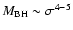 $M_{\rm BH} \sim
\sigma^{4-5}$