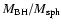 $M_{\rm BH}/M_{\rm sph}$