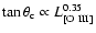 $\tan
\theta_{\rm c} \propto L^{0.35}_{[\rm O~III]}$