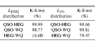 \begin{displaymath}\begin{tabular}{cccc}
\hline \hline
\noalign{\smallskip }
...
...G-WQ & 79.47 \\
\noalign{\smallskip }
\hline
\end{tabular} \end{displaymath}