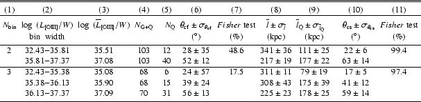 \begin{table}
\begin{displaymath}
\begin{array}{ccccccccccc}
\hline\hline
\no...
...4 & \\
\noalign{\smallskip }
\hline
\end{array} \end{displaymath}\end{table}