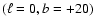 $(\ell =0,b=+20)$