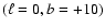 $(\ell =0,b=+10)$