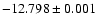 $-12.798\pm0.001$
