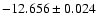 $-12.656\pm0.024$