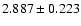 $2.887\pm0.223$