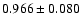 $0.966\pm0.080$