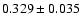 $0.329\pm0.035$