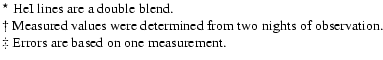 $\textstyle \parbox{10.5cm}{
$^\star$\space HeI lines are a double blend.\\
$\d...
...hts of observation. \\
$\ddagger$\space Errors are based on one measurement. }$