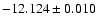 $-12.124\pm0.010$