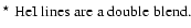 $\textstyle \parbox{10cm}{
$^\star$\space HeI lines are a double blend.}$