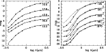 \begin{figure}
\par\includegraphics[width=6.5cm]{2800f1a.eps}\hspace*{5mm}
\includegraphics[width=6.5cm]{2800f1b.eps} \end{figure}