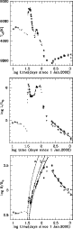 \begin{figure}
\par\includegraphics[width=7.1cm]{2800f2a.eps}\vspace*{3mm}
\inc...
...2b.eps}\vspace*{3mm} %
\includegraphics[width=7.1cm]{2800f2c.eps} %
\end{figure}