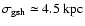$\sigma_{{\rm gsh}} \simeq 4.5~ {\rm kpc}$
