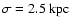 $\sigma = 2.5\ {\rm kpc}$