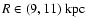 $R \in (9,11)~ {\rm kpc}$