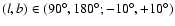 $(l,b) \in (90^{\circ },180^{\circ };-10^{\circ },+10^{\circ })$