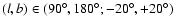 $(l,b) \in (90^{\circ },180^{\circ };-20^{\circ },+20^{\circ })$