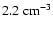 $2.2~ {\rm cm^{-3}}$