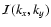 ${\cal I} (k_x,k_y)$