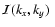 ${\cal
I}(k_x,k_y)~$