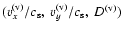 $(v_x^{\rm (v)}/c_{\rm s},~ v_y^{\rm (v)}/c_{\rm s},~ D^{\rm (v)})$