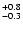 $^{\rm +0.8}_{-0.3}$