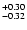 $^{\rm +0.30}_{-0.32}$