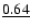$\underline{0.64}$