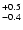 $_{\rm - 0.4}^{+ 0.5}$