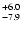 $_{\rm - 7.9}^{+ 6.0}$
