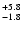 $_{\rm - 1.8}^{+ 5.8}$