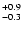 $_{\rm - 0.3}^{+ 0.9}$