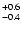 $_{\rm - 0.4}^{+ 0.6}$