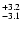 $_{\rm - 3.1}^{+ 3.2}$