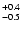 $_{\rm - 0.5}^{+ 0.4}$