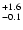$_{\rm - 0.1}^{+ 1.6}$