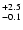 $_{\rm - 0.1}^{+ 2.5}$