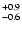 $_{\rm - 0.6}^{+ 0.9}$