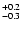 $_{\rm - 0.3}^{+ 0.2}$