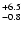 $_{\rm - 0.8}^{+ 6.5}$