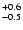$_{\rm - 0.5}^{+ 0.6}$