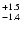 $_{\rm - 1.4}^{+ 1.5}$