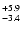 $_{\rm - 3.4}^{+ 5.9}$