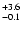 $_{\rm - 0.1}^{+ 3.6}$
