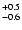 $_{\rm - 0.6}^{+ 0.5}$