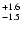 $_{\rm - 1.5}^{+ 1.6}$